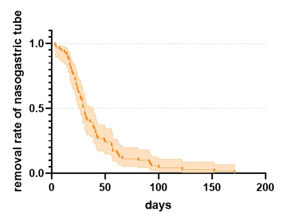 Acupuncture Can Promote the Rehabilitation of Swallowing Function in Post-Stroke Dysphagia and Impro...
